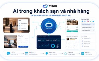 Ứng dụng AI trong khách sạn và nhà hàng: Từ tự động hóa vận hành đến nâng cao trải nghiệm khách hàng