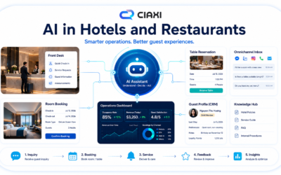 AI in Hotels and Restaurants: From Operational Automation to Better Guest Experience