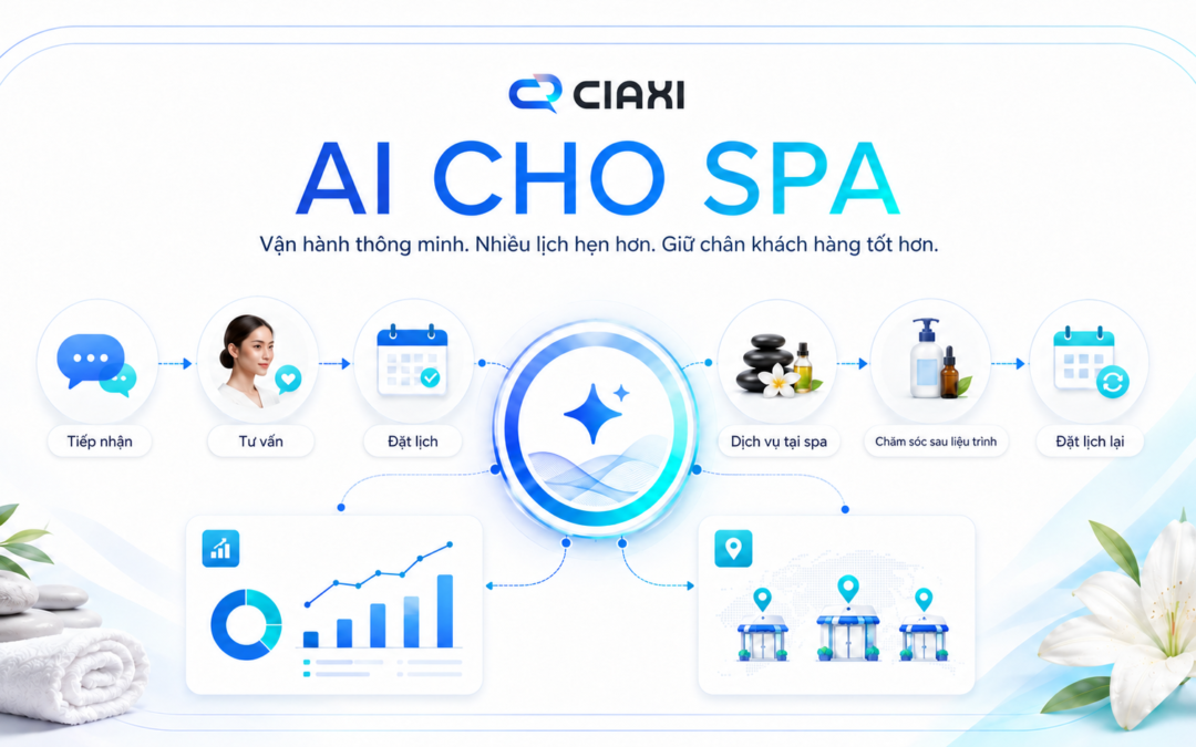 Spa vận hành thông minh với AI: Giảm tải nhân sự, tăng lịch hẹn và giữ chân khách hàng