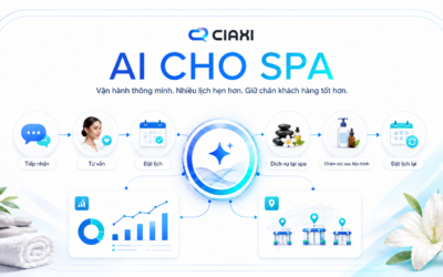 Spa vận hành thông minh với AI: Giảm tải nhân sự, tăng lịch hẹn và giữ chân khách hàng