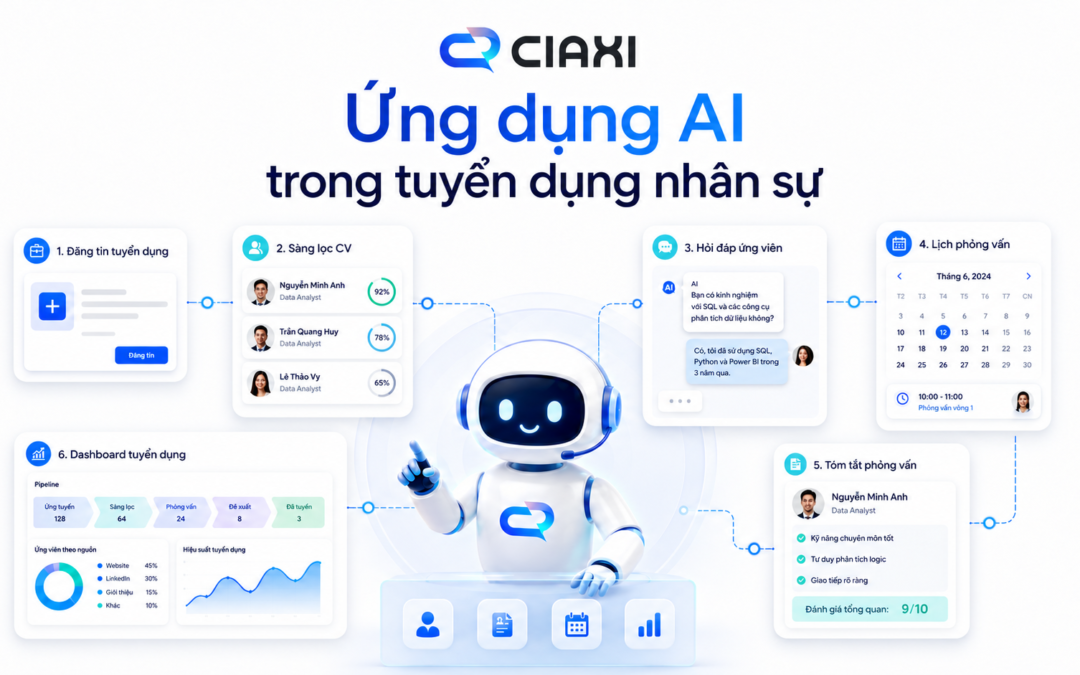 Ứng dụng AI trong tuyển dụng nhân sự