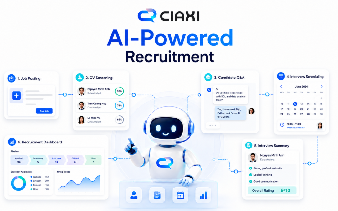 Applying AI in Recruitment