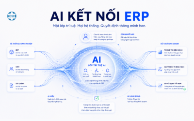GÓC NHÌN AI & ERP
